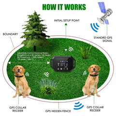GPS Wireless Dog Fence - Range up to 3300 Ft, Rechargeable & Waterproof